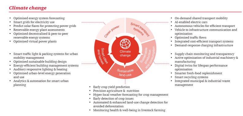 3Harnessing_Artificial_Intelligence_for_the_Earth_report_2018-10