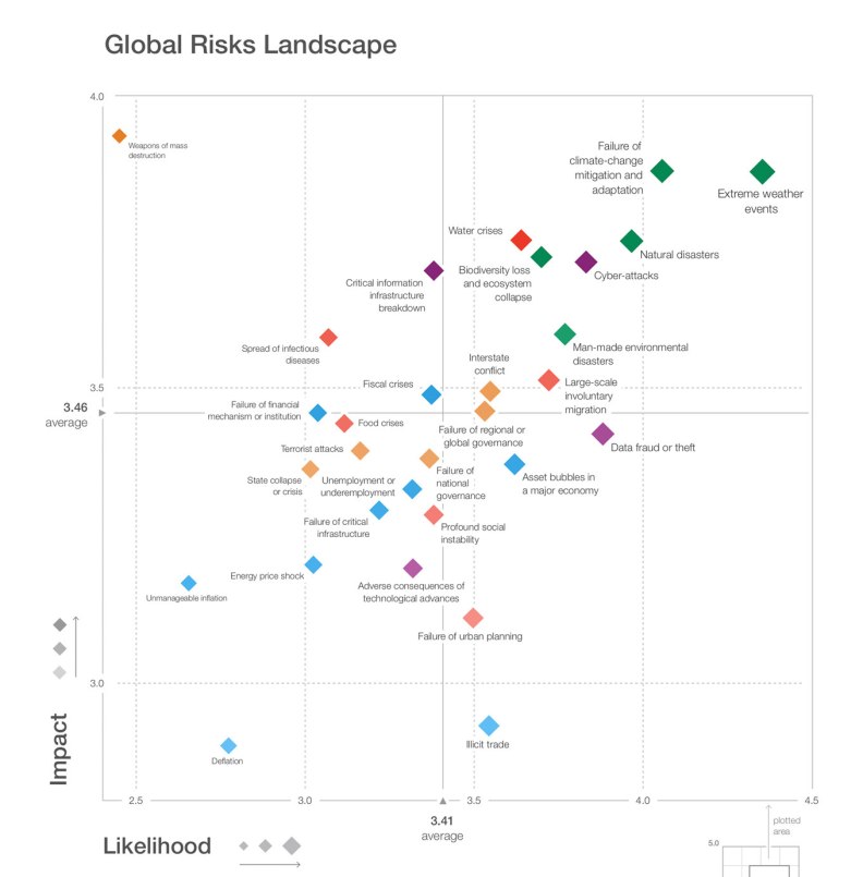 global-risks-2019-1
